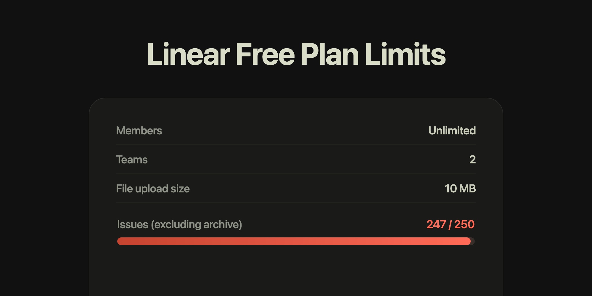Linear Free Plan Limits Explained: 250 Issues, 2 Teams, and What Happens at the Cap