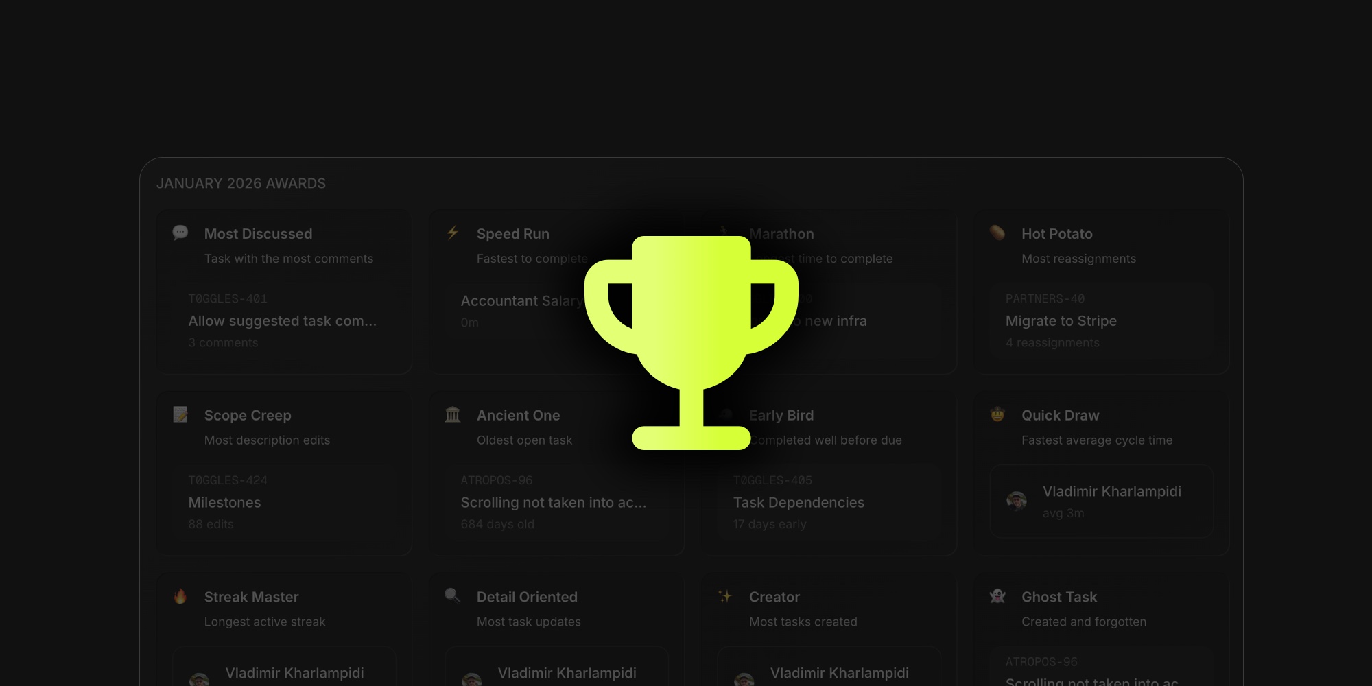 Monthly Awards: Celebrate Your Team With Automated Recognition
