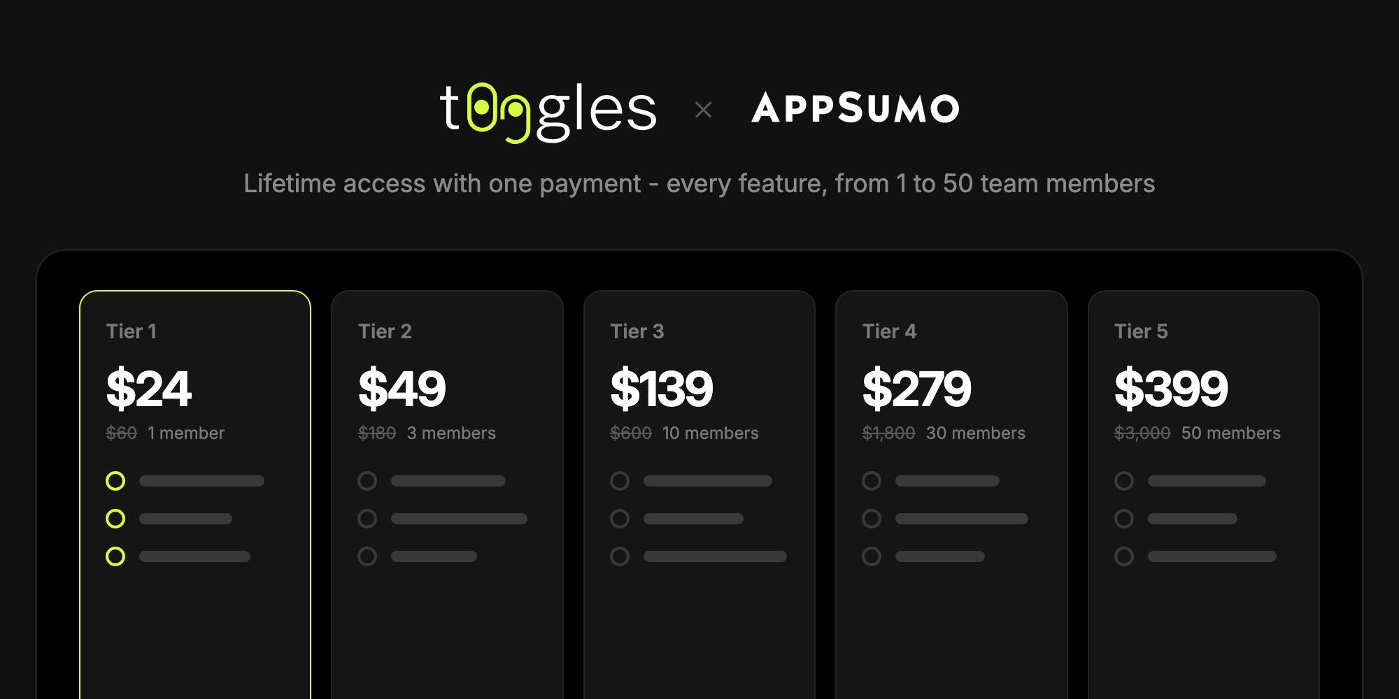 t0ggles Is Back on AppSumo: Lifetime Access From $24