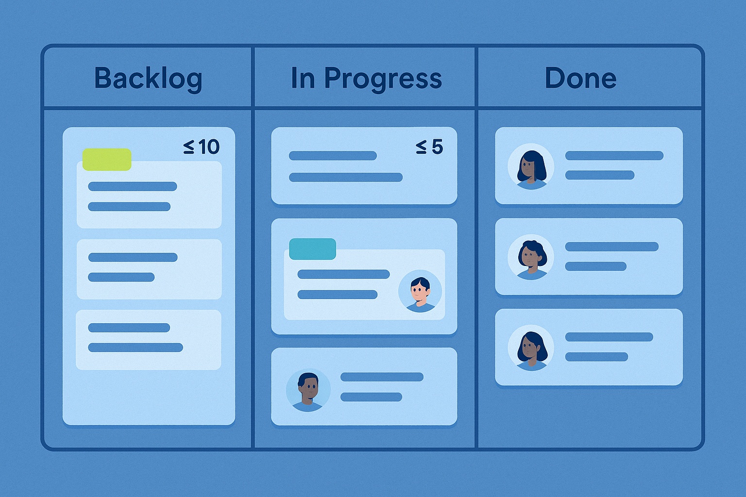 Kanban