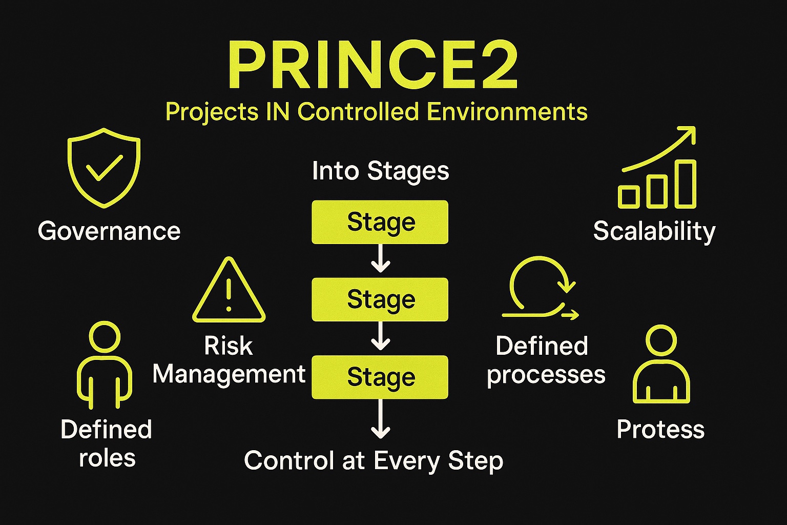 PRINCE2