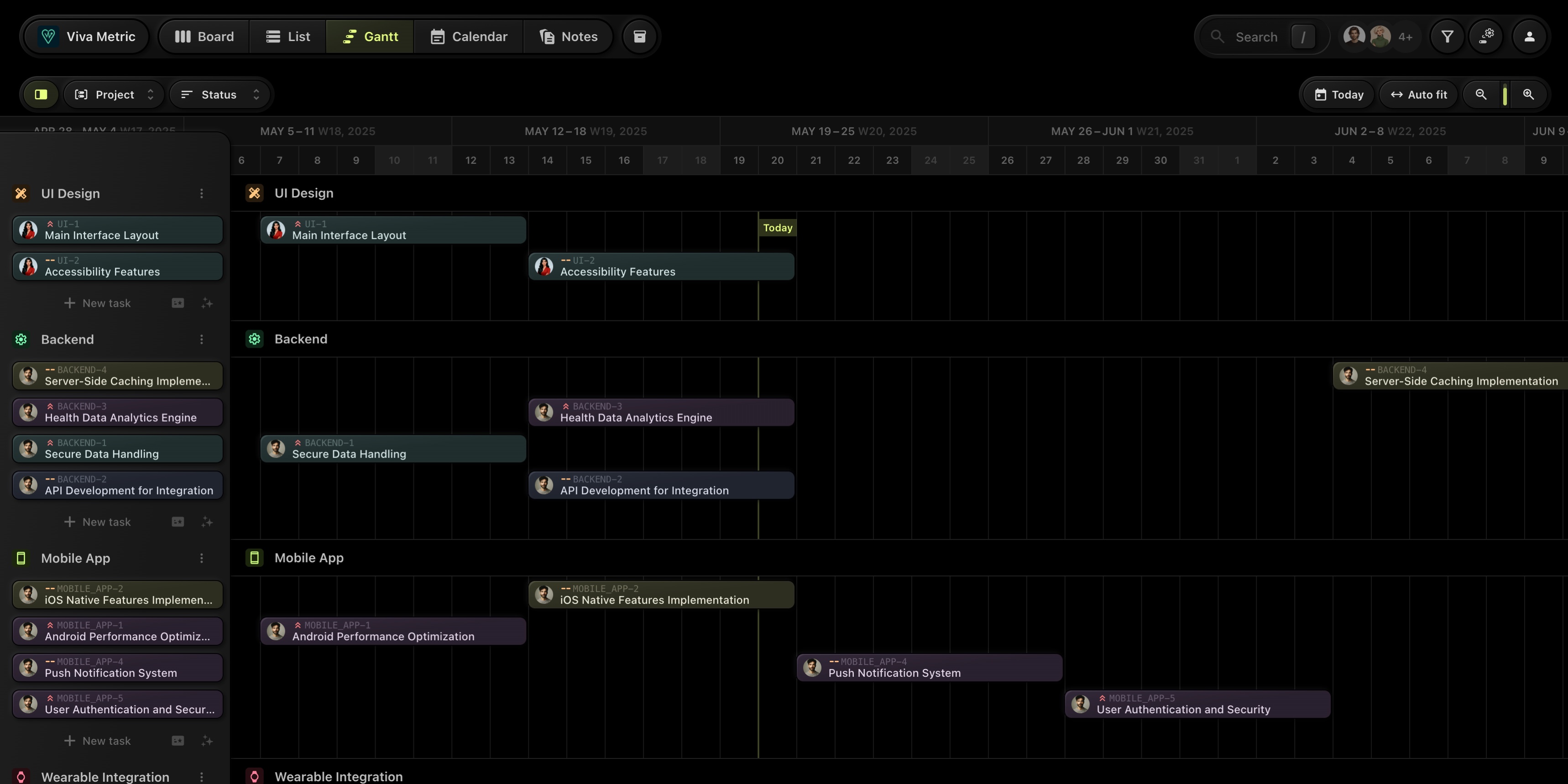 t0ggles Gantt Chart View
