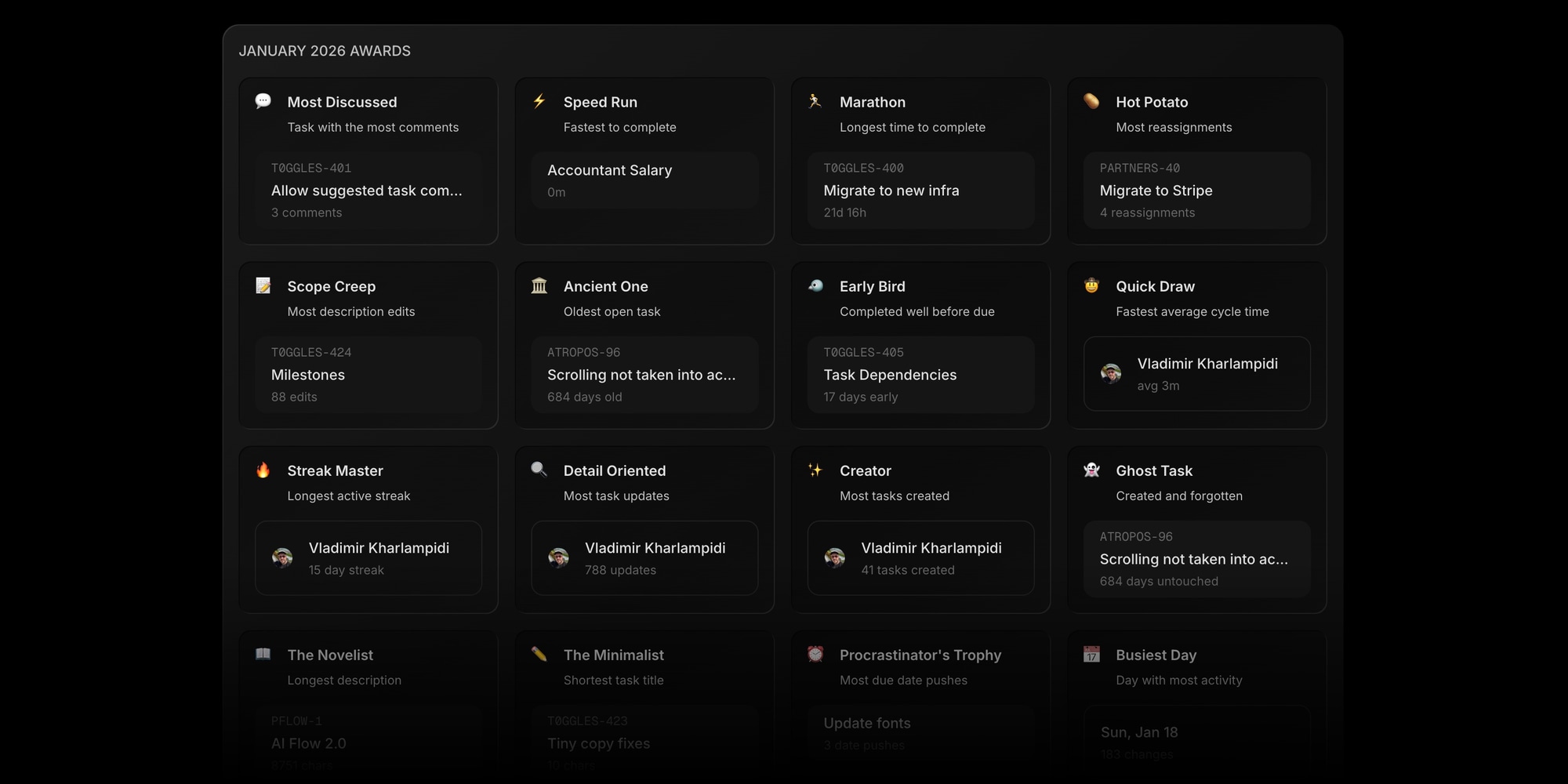 reports monthly awards